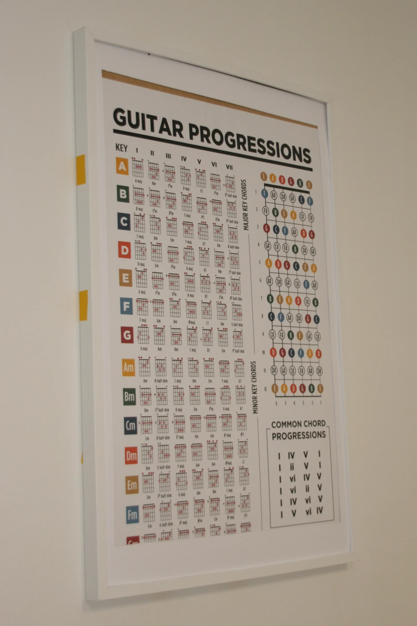 Vier Oefeningen voor Chronisch tijdgebrek